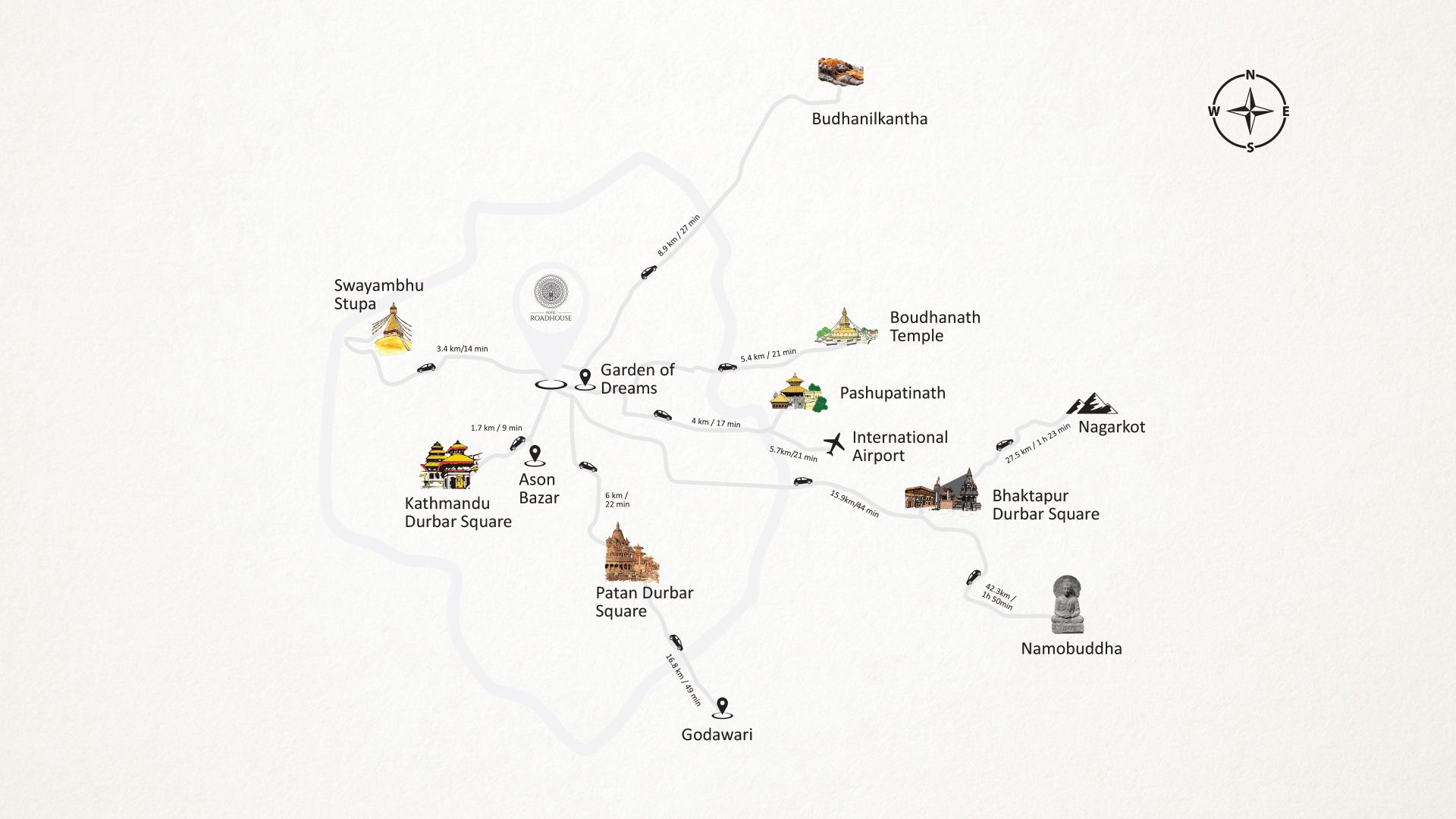 Places to visit in kathmandu Valley